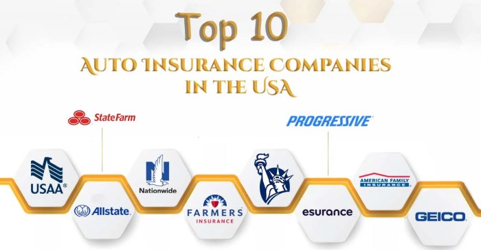 Car Insurance Companies
