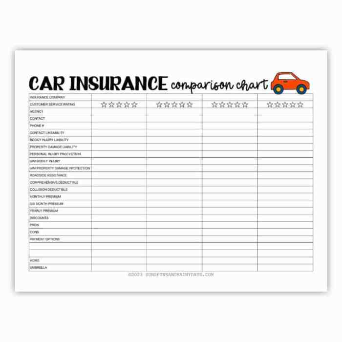 Carwow compare market