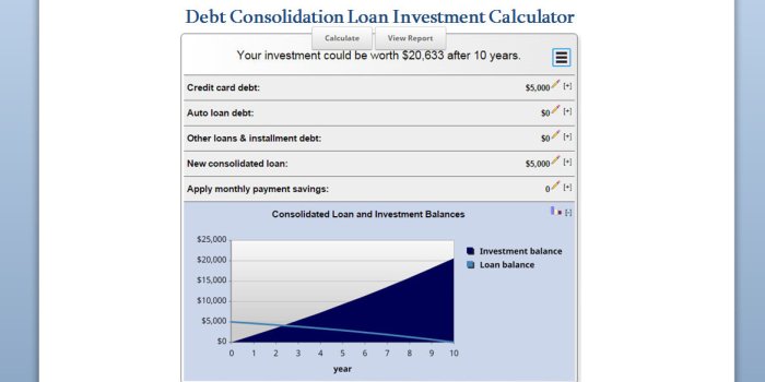 Consolidation Loans