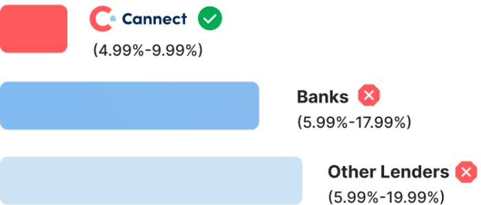 Home Equity Loan Rates By Bank