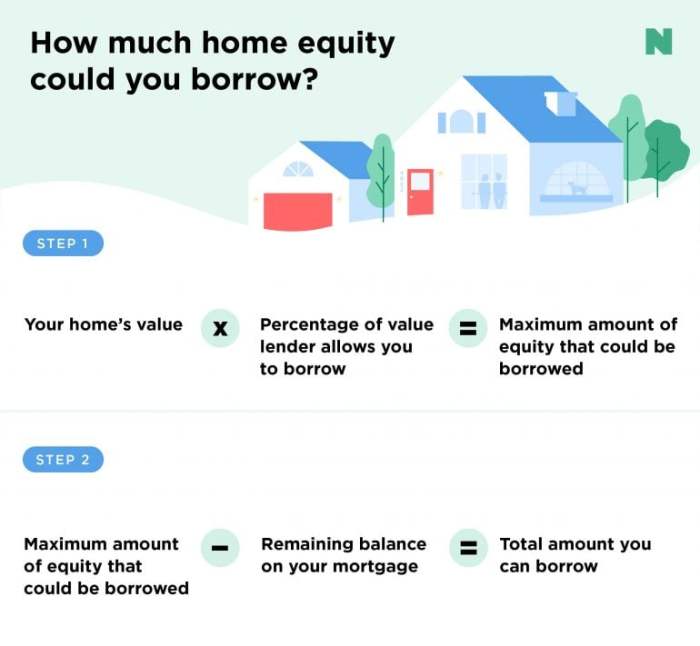 Home Equity Loan Rates Today