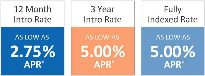 Current Home Equity Loan Rates