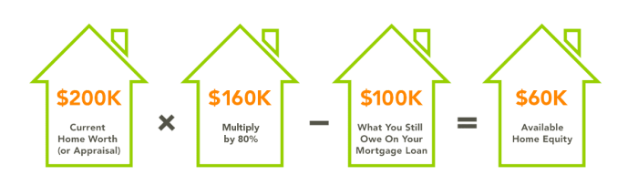 Average Home Equity Loan Rates