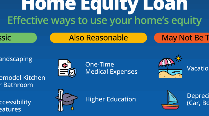 Home Equity Loan Rates Today Understanding Your Options