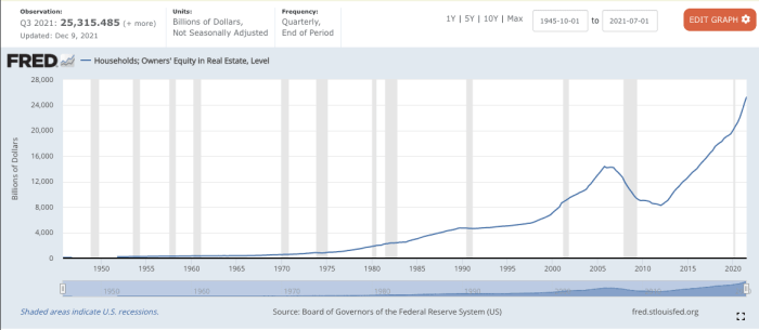 Current Home Equity Loan Rates