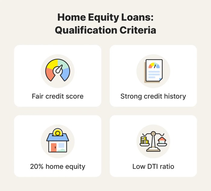 What is a home equity loan and how does it work? - LifeLock
