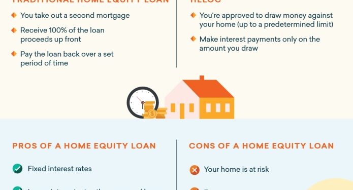 loans-work