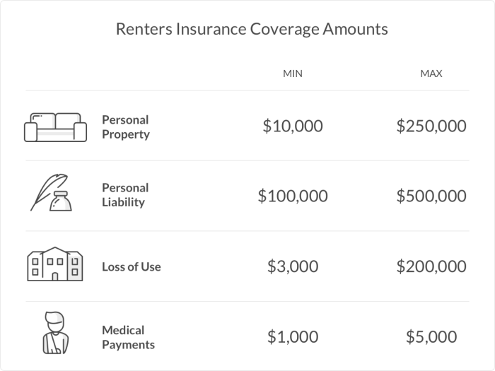 Renters Insurance Quotes